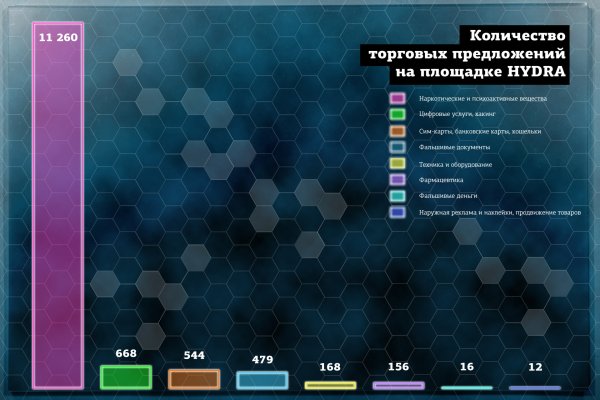 Кракен даркнет регистрация