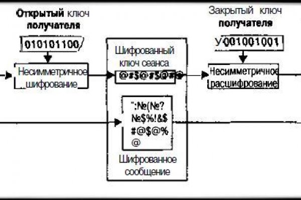 Кракен это известный маркетплейс