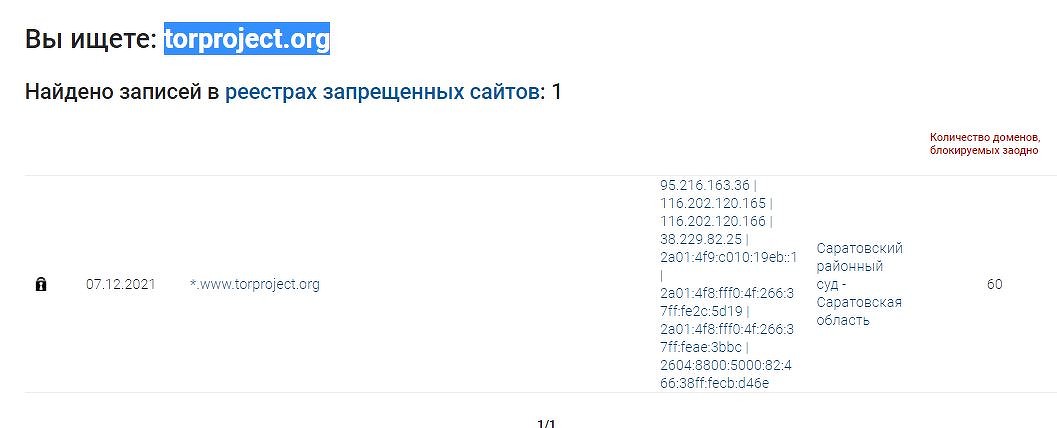 Tor blacksprut blacksputc com